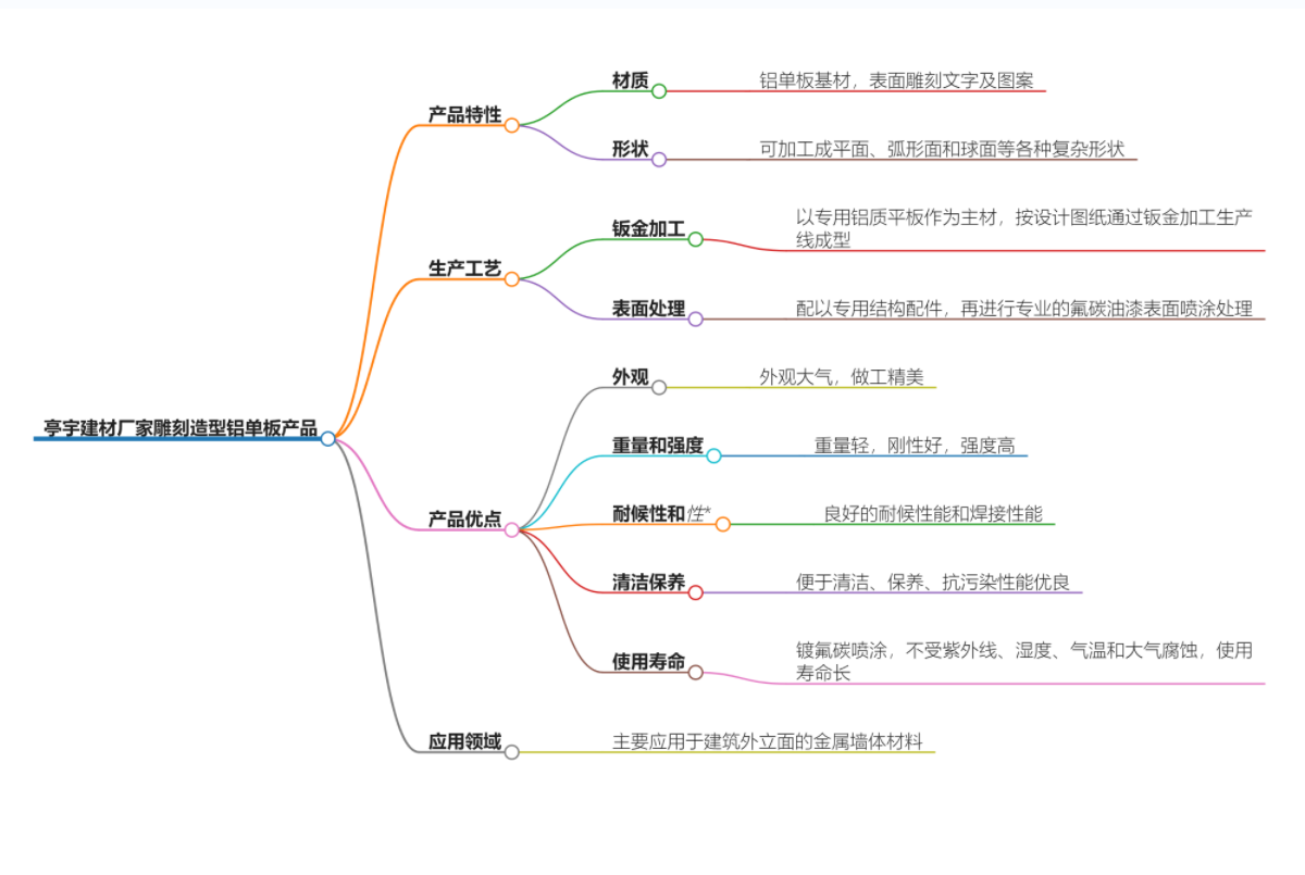 雕刻造型庫(kù)爾勒鋁單板.jpg